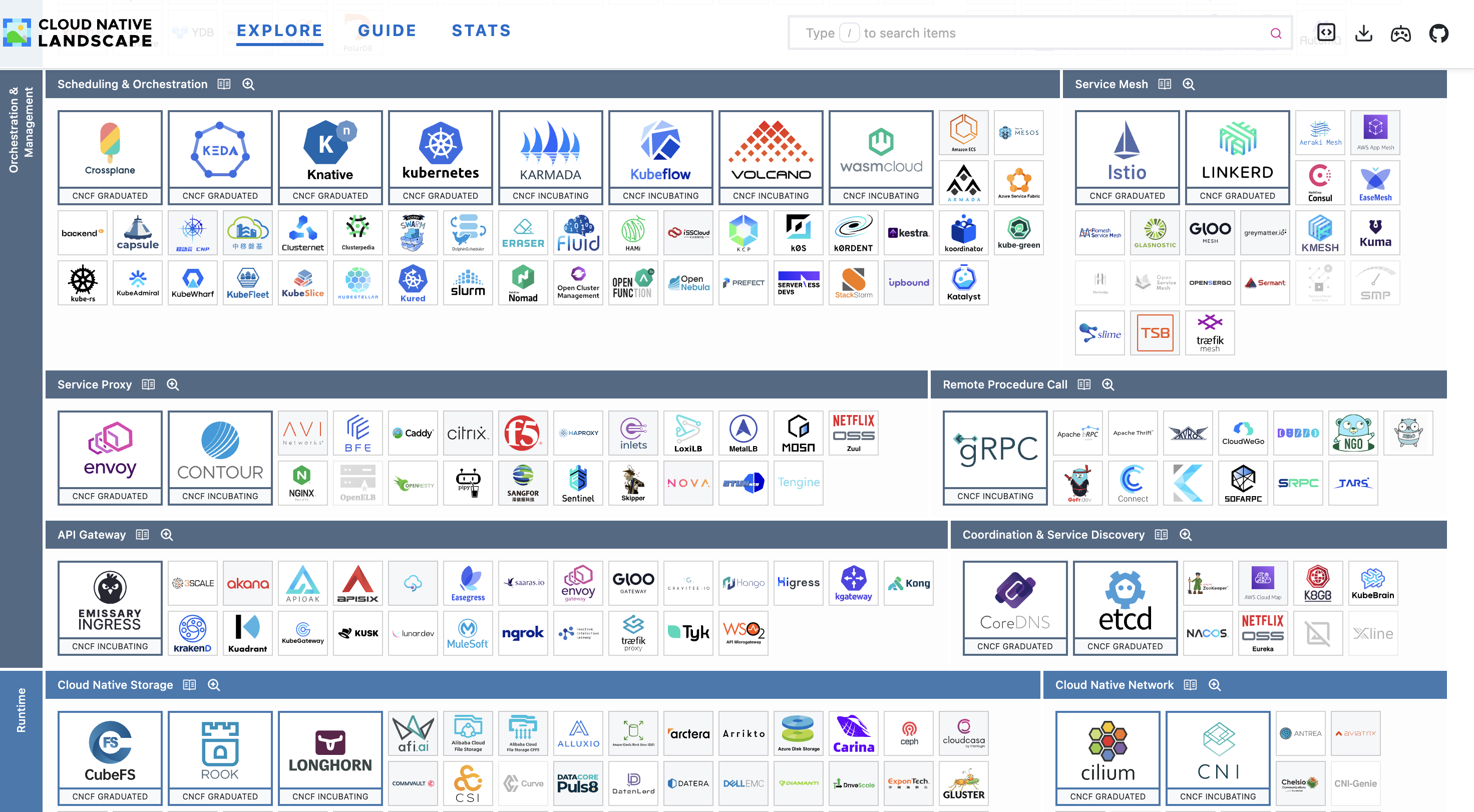 CNCF Landscape Image Website