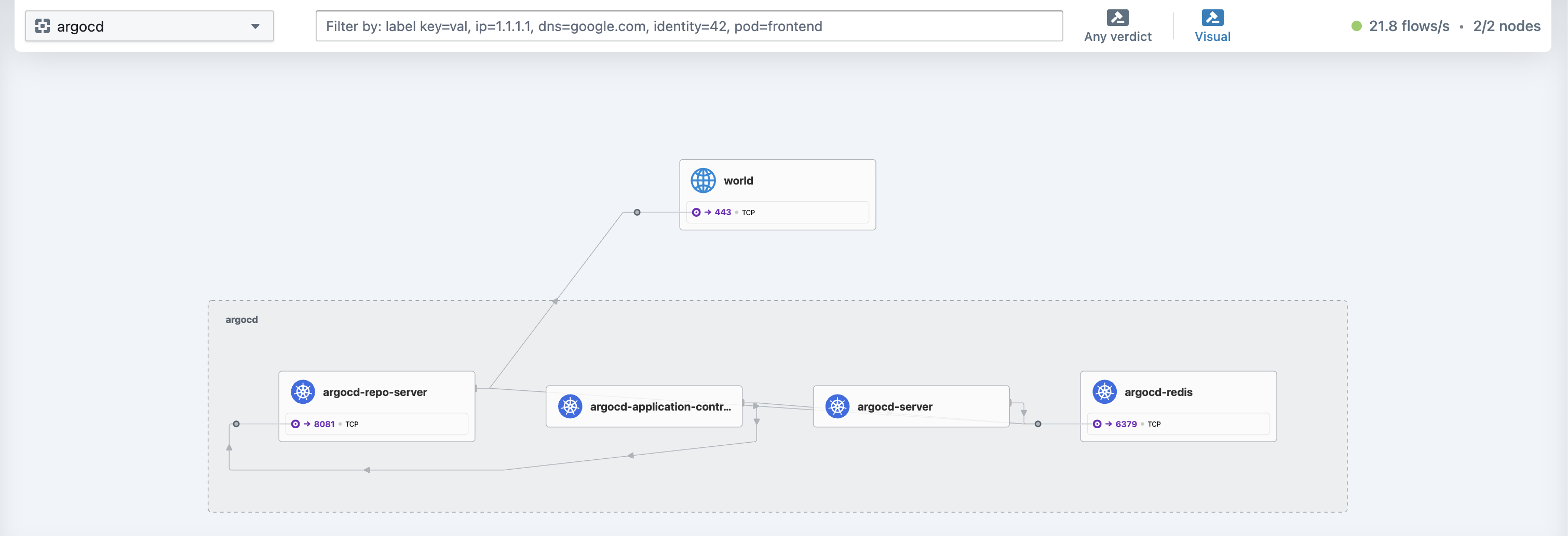 Hubble UI ArgoCD Namespace